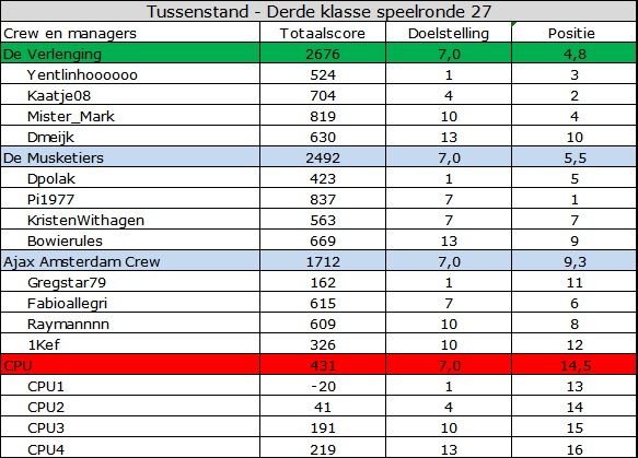 Derde Klasse.jpg