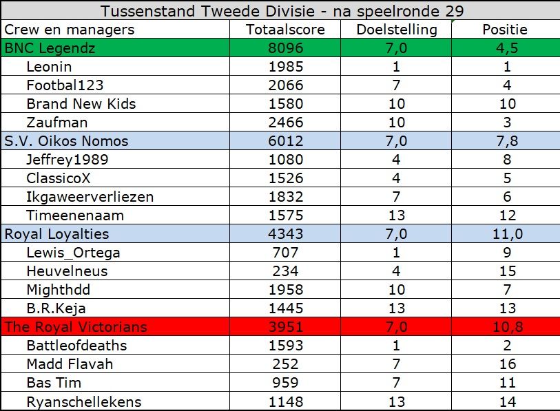 tweede divisie.jpg