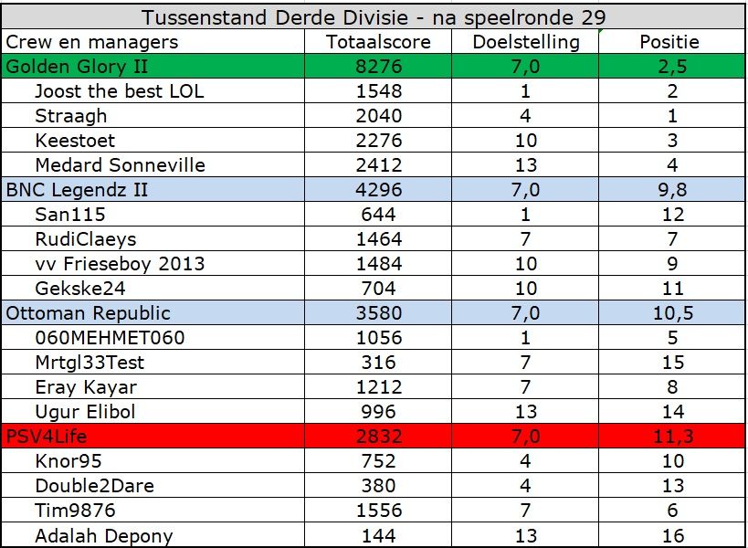 Derde Divisie.jpg