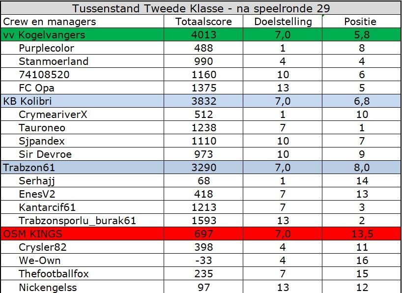 tweede klasse.jpg