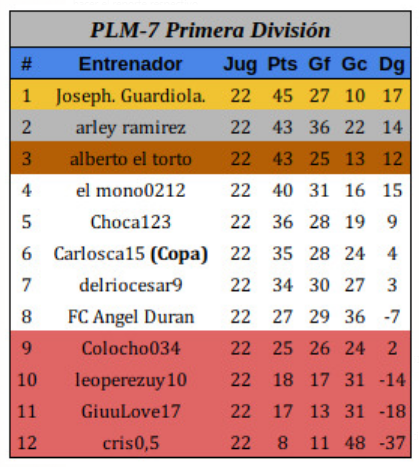 PLM7 PRIMERA FINAL.png