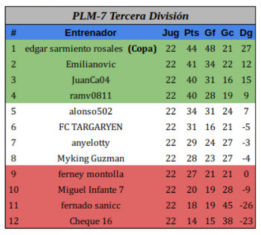 PLM7 TERCERA FINAL.png