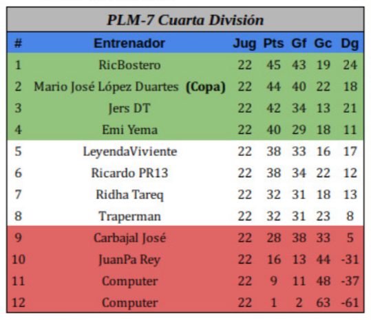 PLM7 CUARTA FINAL.png