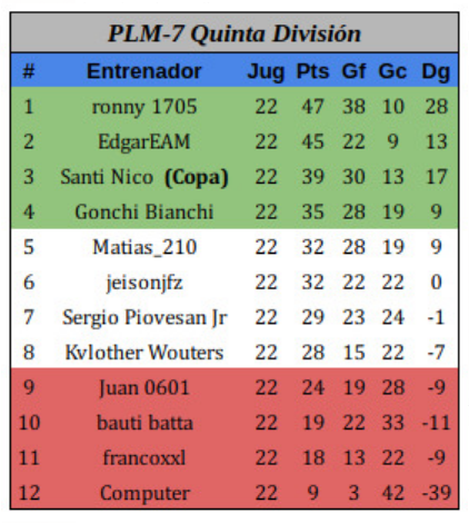 PLM7 QUINTA FINAL.png