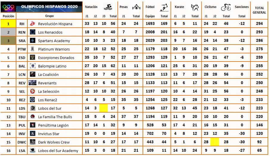 TABLA OLIMPIADAS.PNG