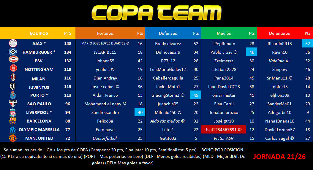 j21 copa team.PNG