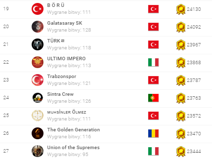 ranking grup w bitwach 23.04.2020 top100.png c.png