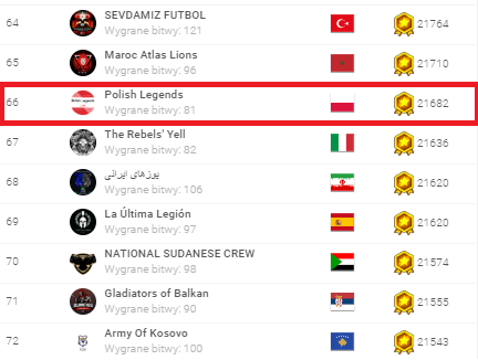 ranking grup w bitwach 23.04.2020 top100.png h.png