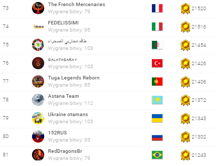 ranking grup w bitwach 23.04.2020 top100.png i.png