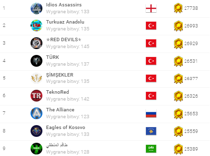 ranking grup w bitwach 23.04.2020 top100.png