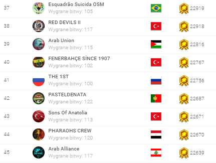 ranking grup w bitwach 23.04.2020 top100.png e.png