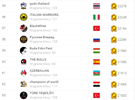 ranking grup w bitwach 23.04.2020 top100.png f.png