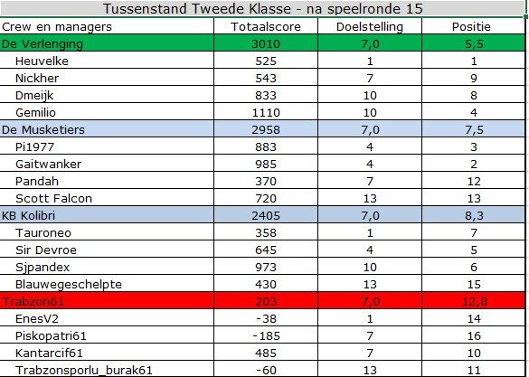 TWEEDE KLASSE 15.jpg