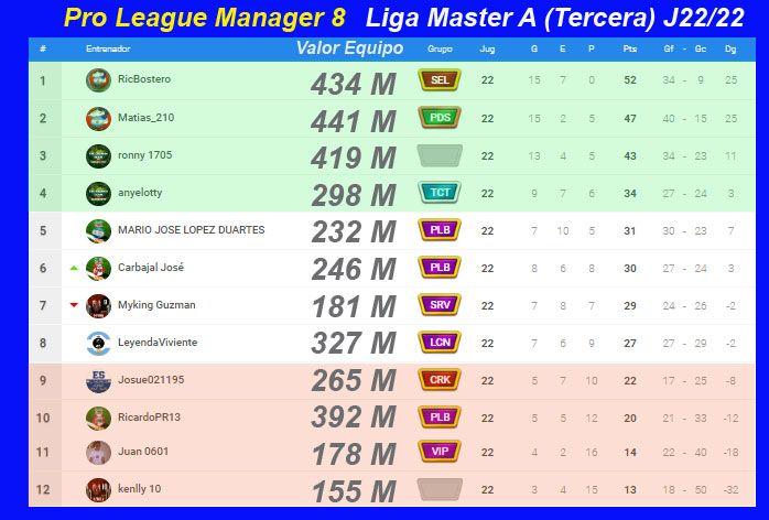 PLM8-Tercera-Division-A-Jornada-22-de-22.jpg