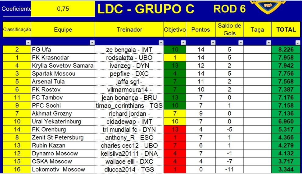 gruop C rod 6 semi.jpeg