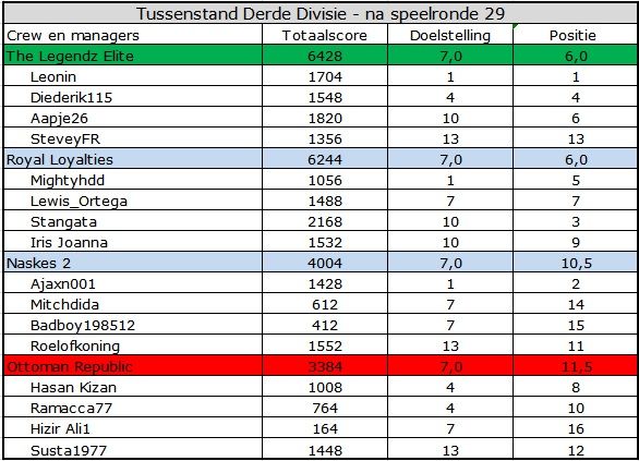 Derde Divisie.jpg