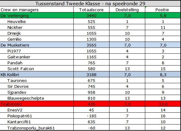 tweede klasse.jpg