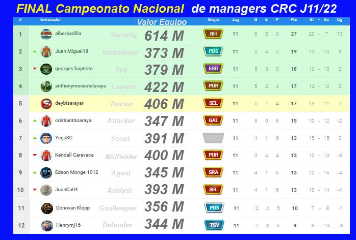 Final-Campeonato-Nacional-CRC-Jornada-11.jpg