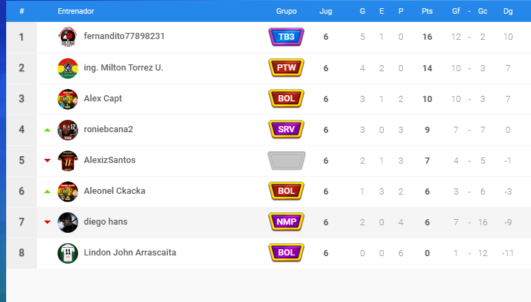 tabla cnb g1.png