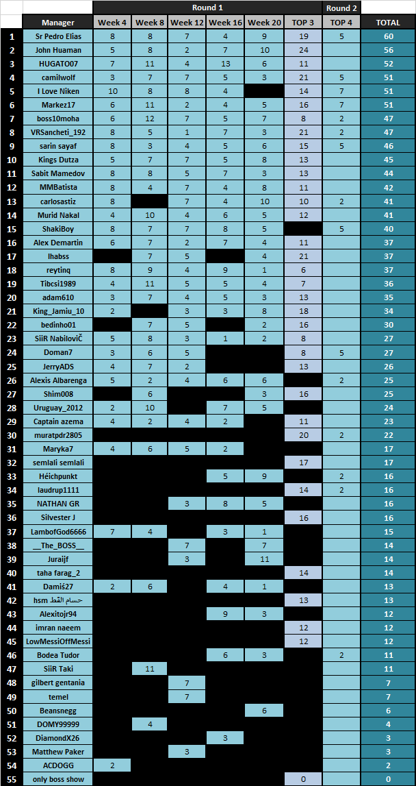 https://forum.onlinesoccermanager.com/assets/uploads/files/1590955833625-238441a0-e022-4b3e-aee1-c7af3cebf01a-image.png