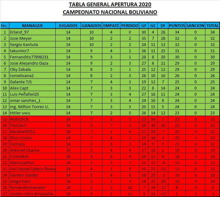 TABLA GENERAL CNB.png