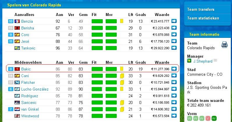 Best Mid for goals(NL).JPG