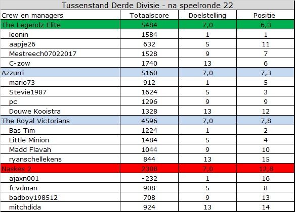 3e divisie NL.jpg