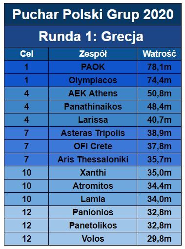 Runda 1 - Grecja PPG2020.JPG