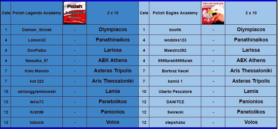 PPG 2020 - R1.Składy8.JPG