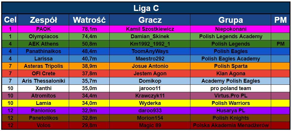 R1 - Liga C.JPG