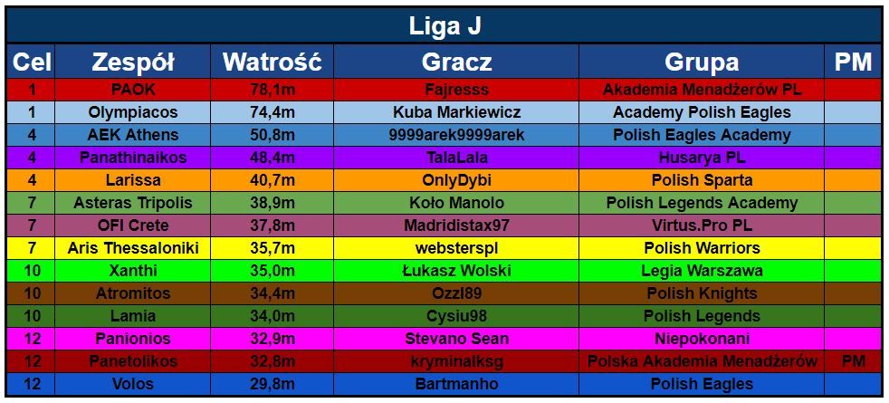 R1 - Liga J.JPG