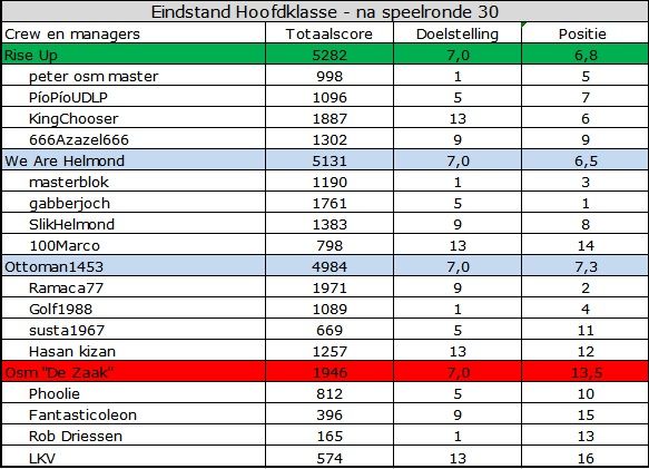 Hoofdklasse.jpg