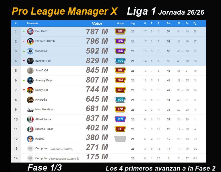 PLM10-TABLA-LIGA-1-Jornada-26.jpg