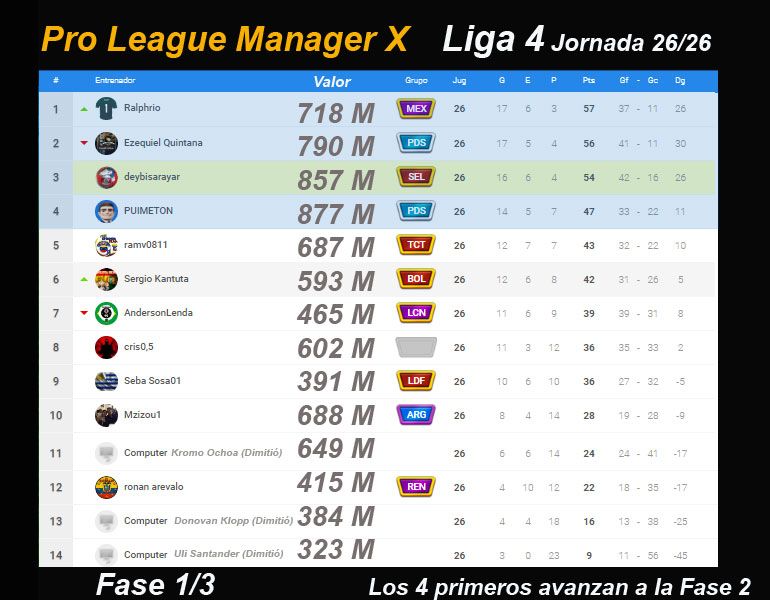 PLM10-TABLA-LIGA-4-Jornada-22.jpg