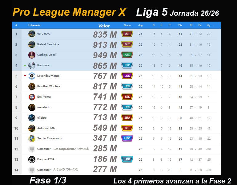 PLM10-TABLA-LIGA-5-Jornada-26.jpg