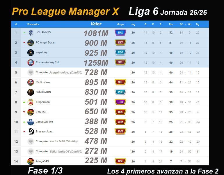 PLM10-TABLA-LIGA-6-Jornada-26.jpg