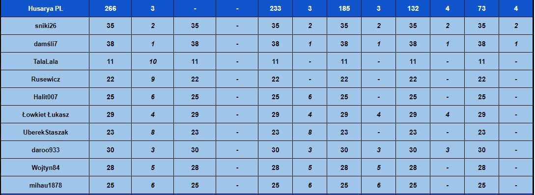 Tabela Klasyfikacyjna10 - Runda1 - 13 kolejka.JPG
