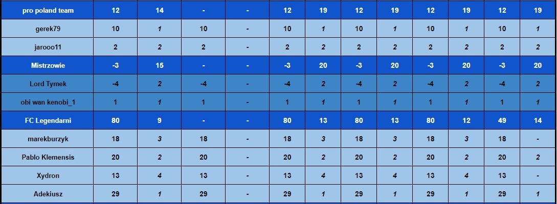 Tabela Klasyfikacyjna02 - Runda1 - 21-22 kolejka.JPG