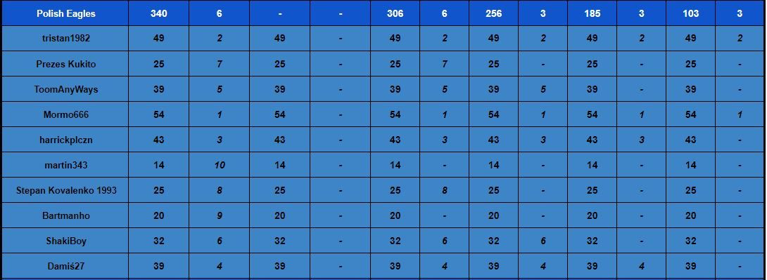 Tabela Klasyfikacyjna07 - Runda1 - 21-22 kolejka.JPG