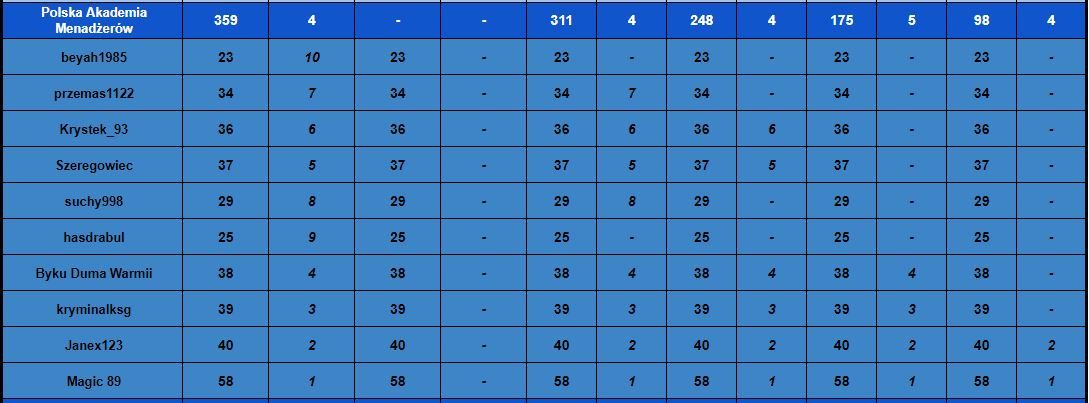 Tabela Klasyfikacyjna11 - Runda1 - 21-22 kolejka.JPG