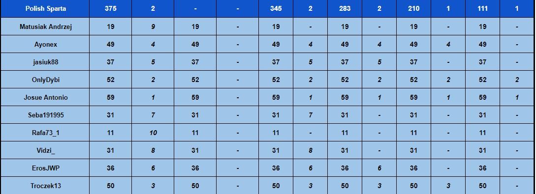 Tabela Klasyfikacyjna12 - Runda1 - 21-22 kolejka.JPG