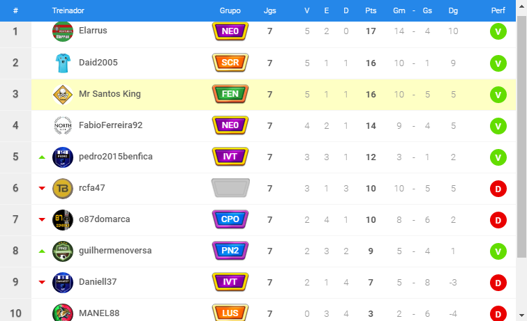 Classificação jornada 7.png