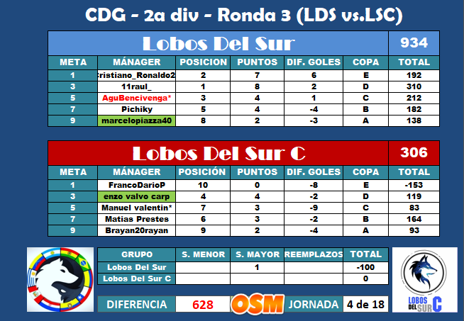 Tabla 5v5 .png