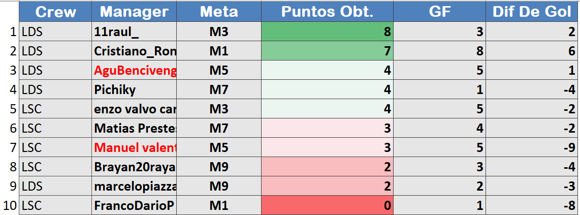 Posiciones.png