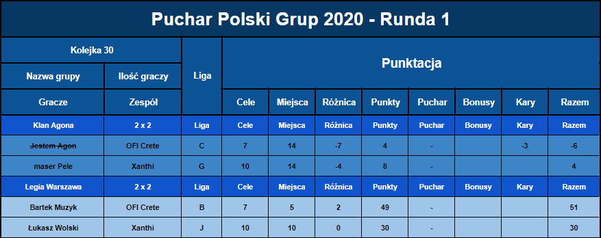 2020-07-27 21_03_12-Puchar Polski Grup 2020 - Arkusze Google – Opera.png