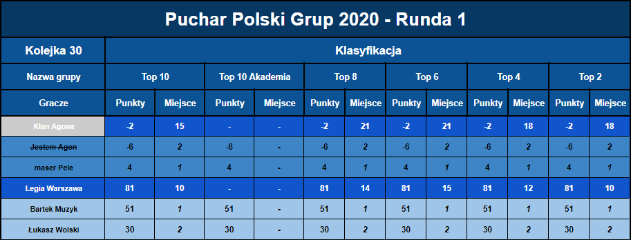 2020-07-27 21_56_36-Puchar Polski Grup 2020 - Arkusze Google – Opera.png