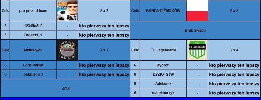 2020-08-01 15_48_46-Puchar Polski Grup 2020 - Arkusze Google – Opera.png