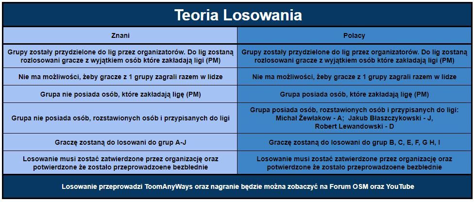 Teoria Losowania.JPG