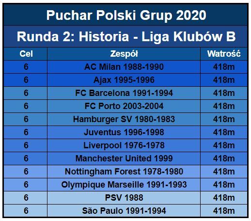 Runda 2 - Historia - Liga Klubów B.JPG