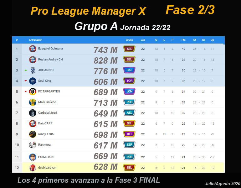 PLM10-FASE-2-GRUPO-A-JORNADA-22.jpg